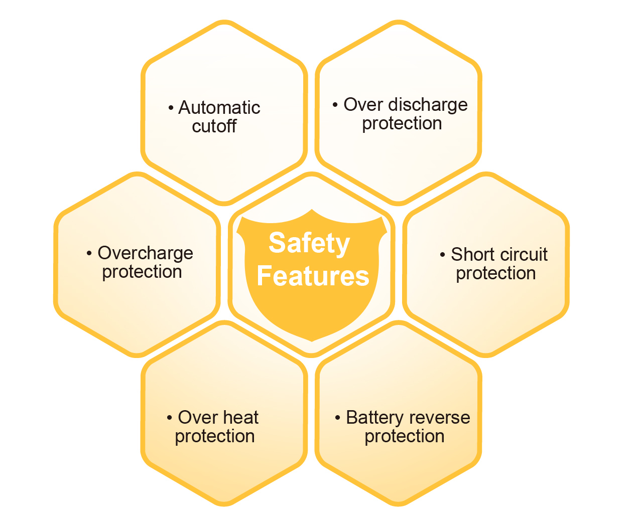 Aspire Skystar Safety Features
